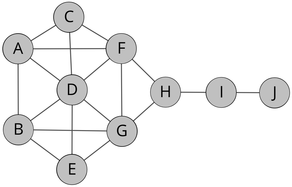 Network exhibiting a kite structure